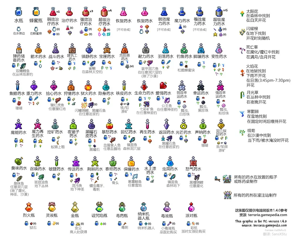 泰拉瑞亚1.4.5.6安卓版