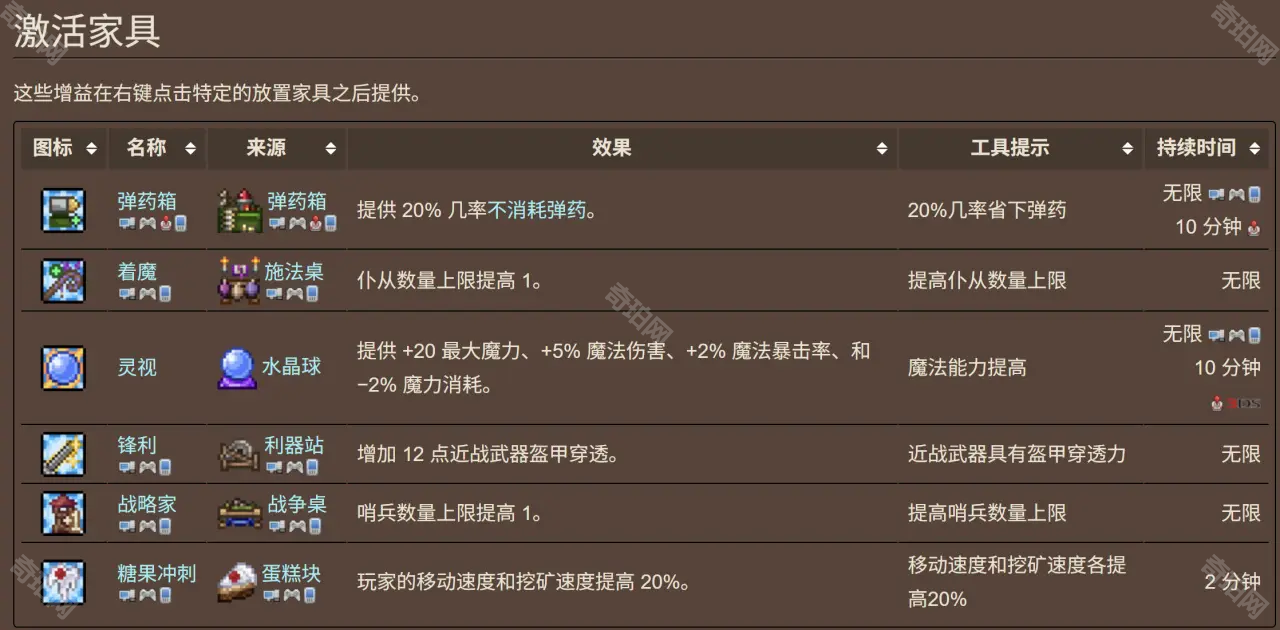 泰拉瑞亚1.4.5.6安卓版